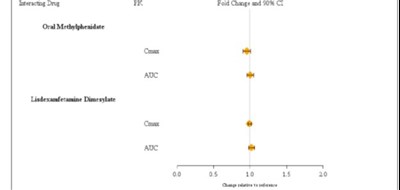 spl-guanfacine-northstar-figure 3 - spl guanfacine northstar figure 3